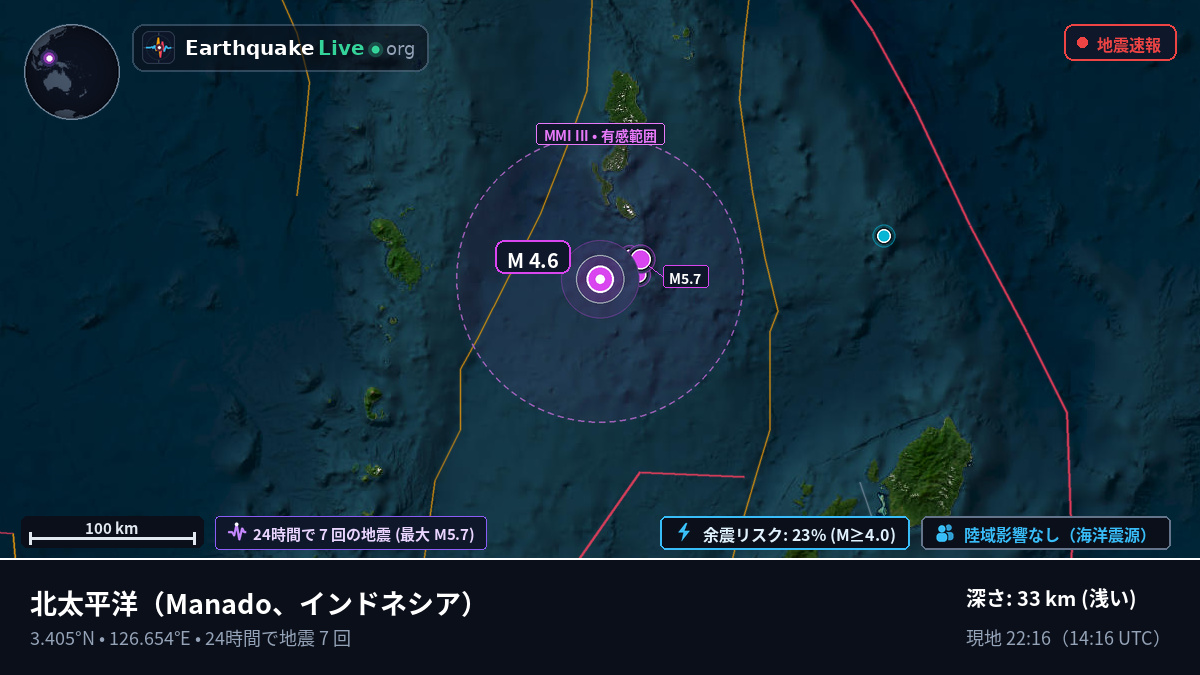 北太平洋 (インドネシア)