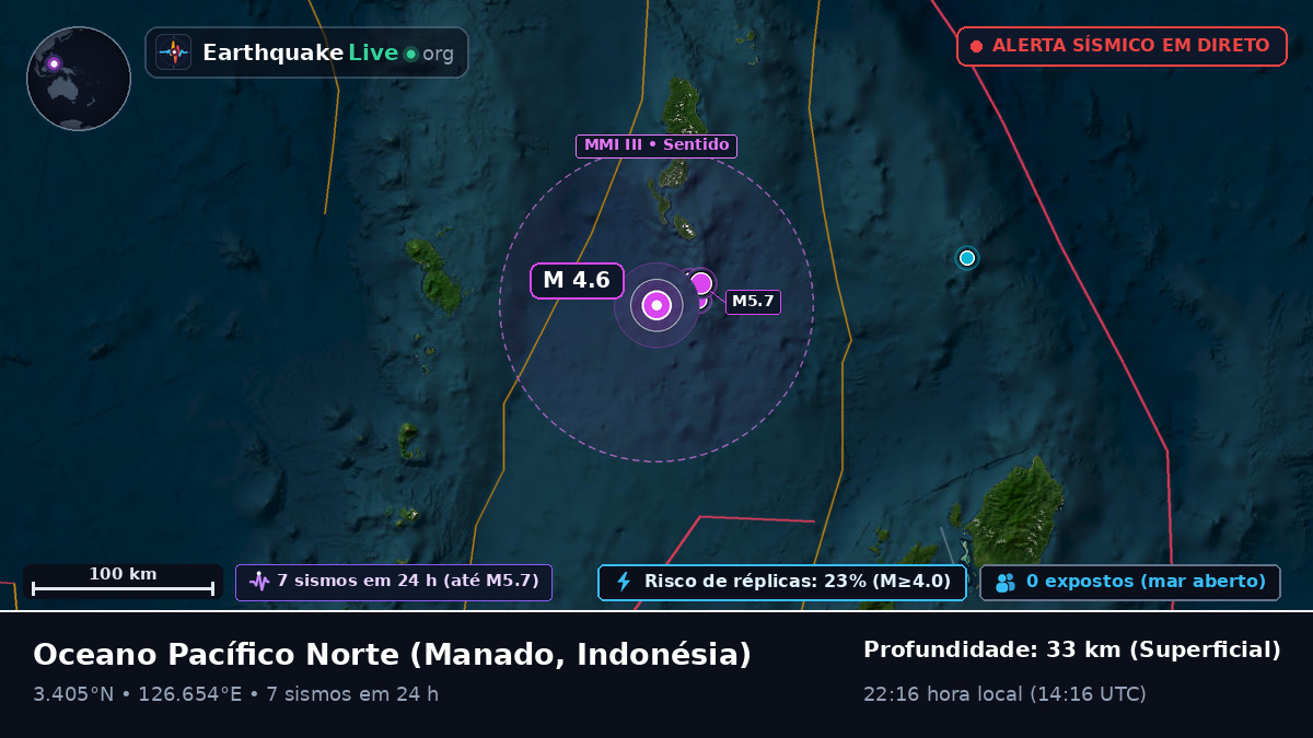 Oceano Pacífico Norte (Indonésia)
