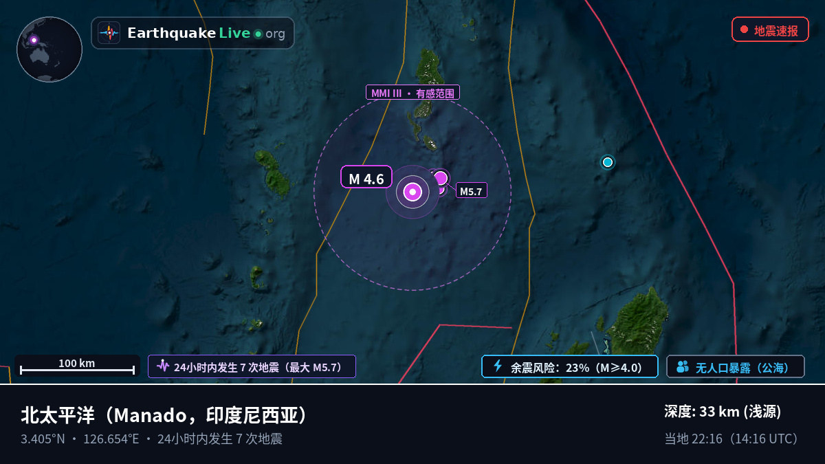 北太平洋 (印度尼西亚)