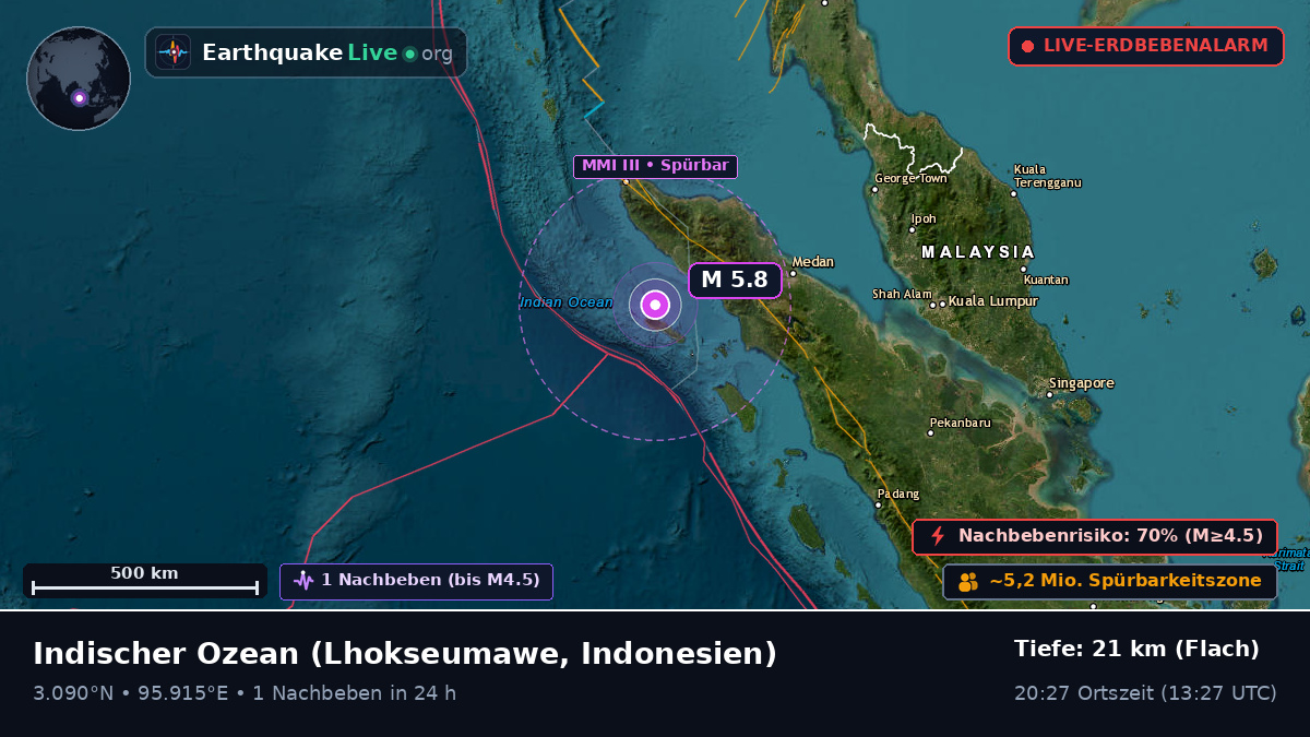 Indischer Ozean (Indonesien)