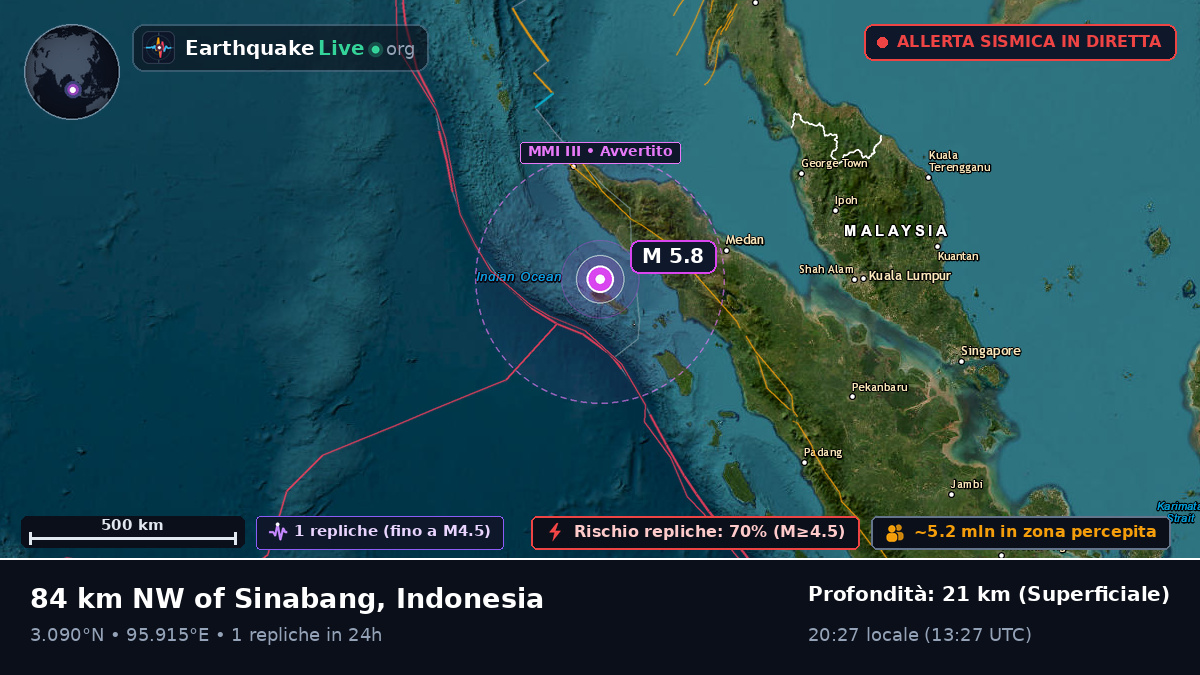 Oceano Indiano (Indonesia)