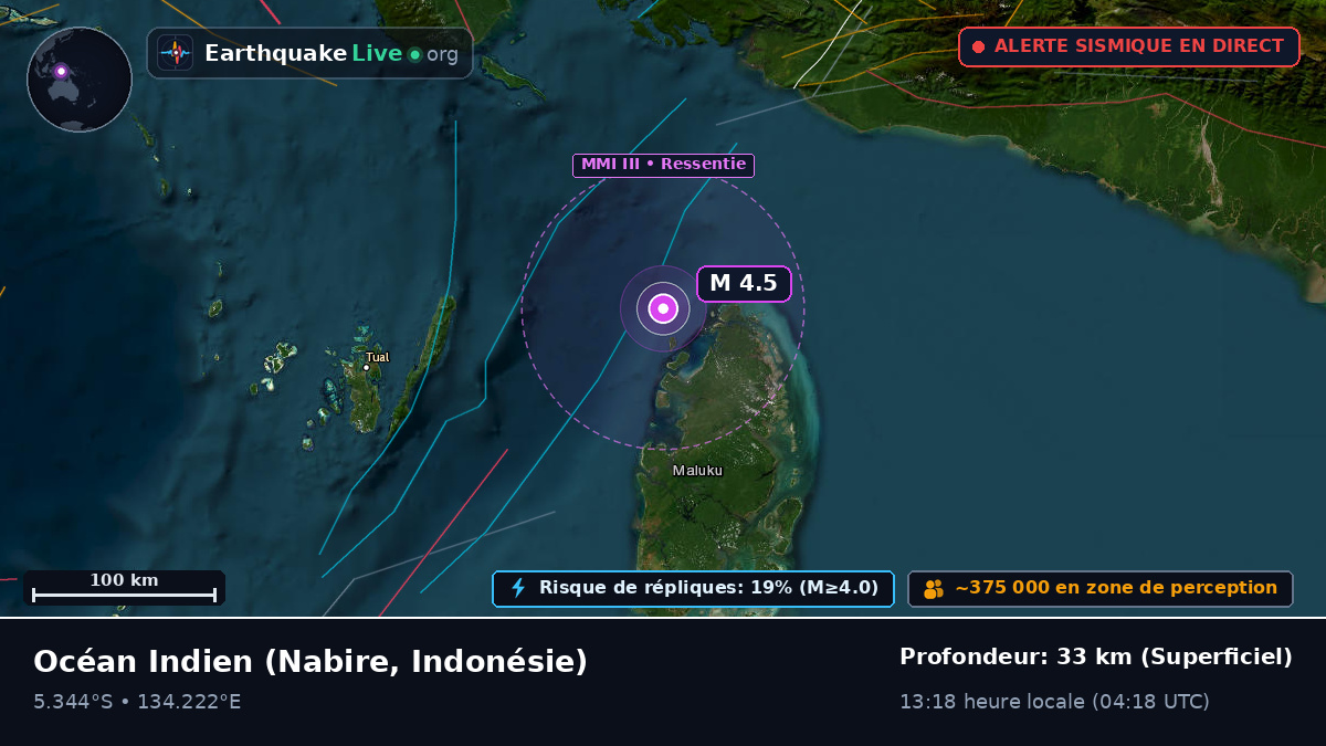 Océan Indien (Indonésie)