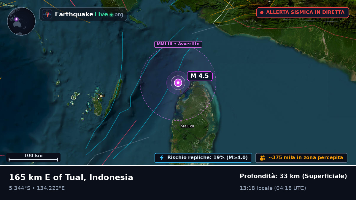 Oceano Indiano (Indonesia)