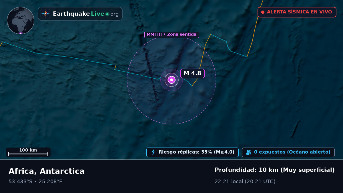 Océano Índico (Antarctica)