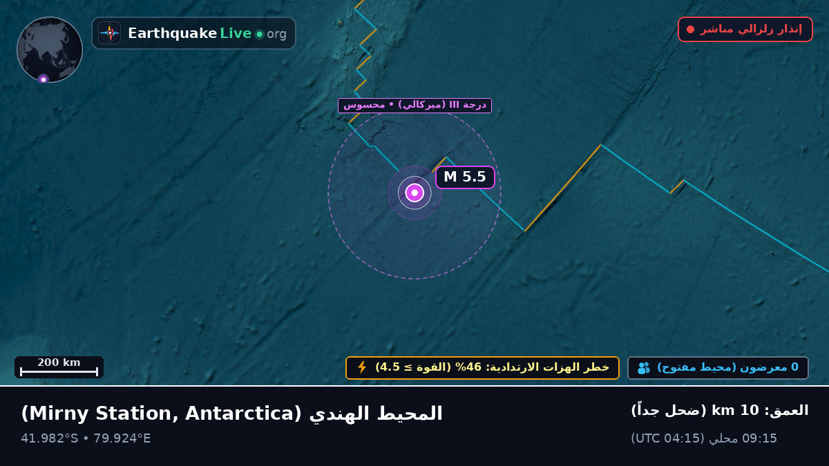 المحيط الهندي (Antarctica)