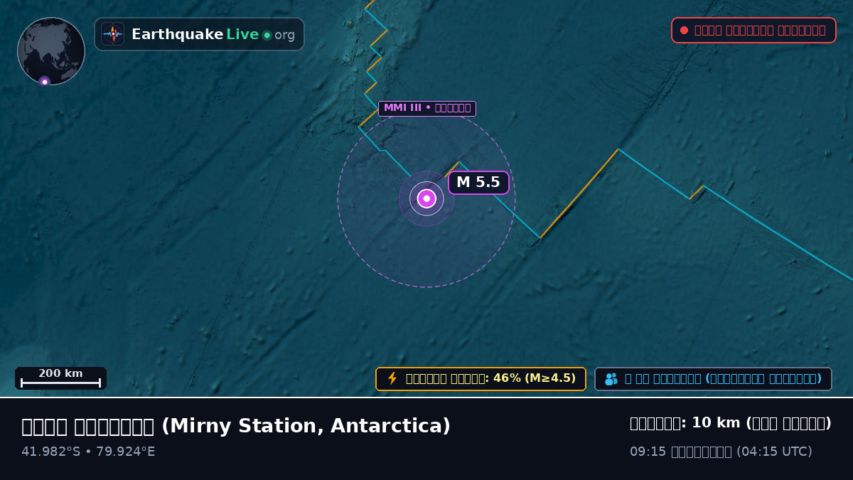 ভারত মহাসাগর (Antarctica)
