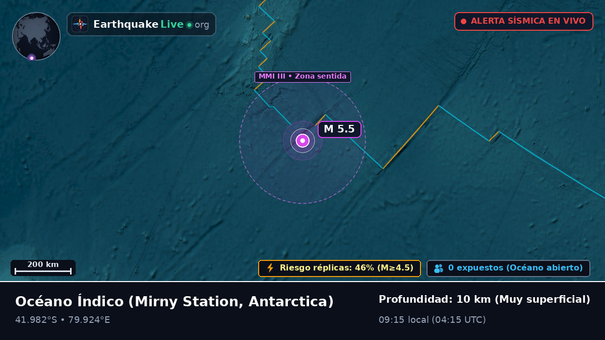 Océano Índico (Antarctica)