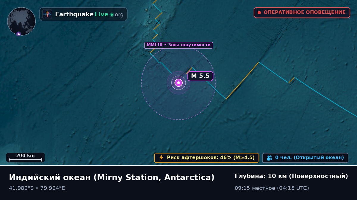Индийский океан (Antarctica)