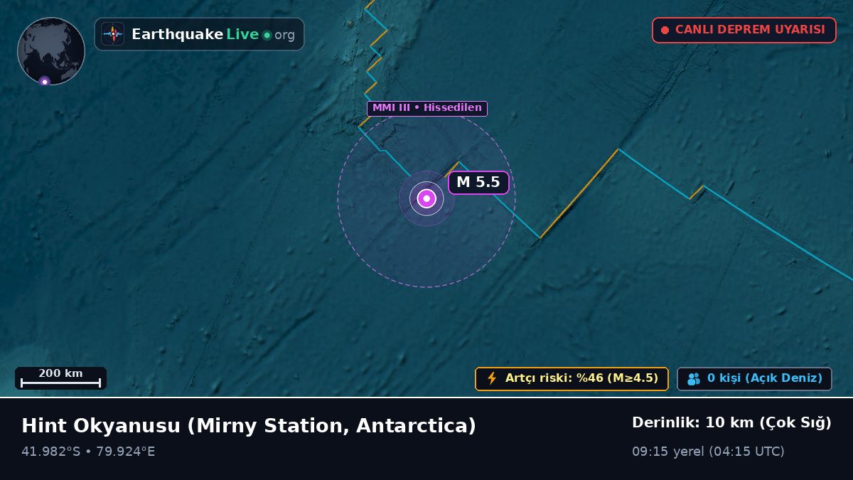 Hint Okyanusu (Antarctica)