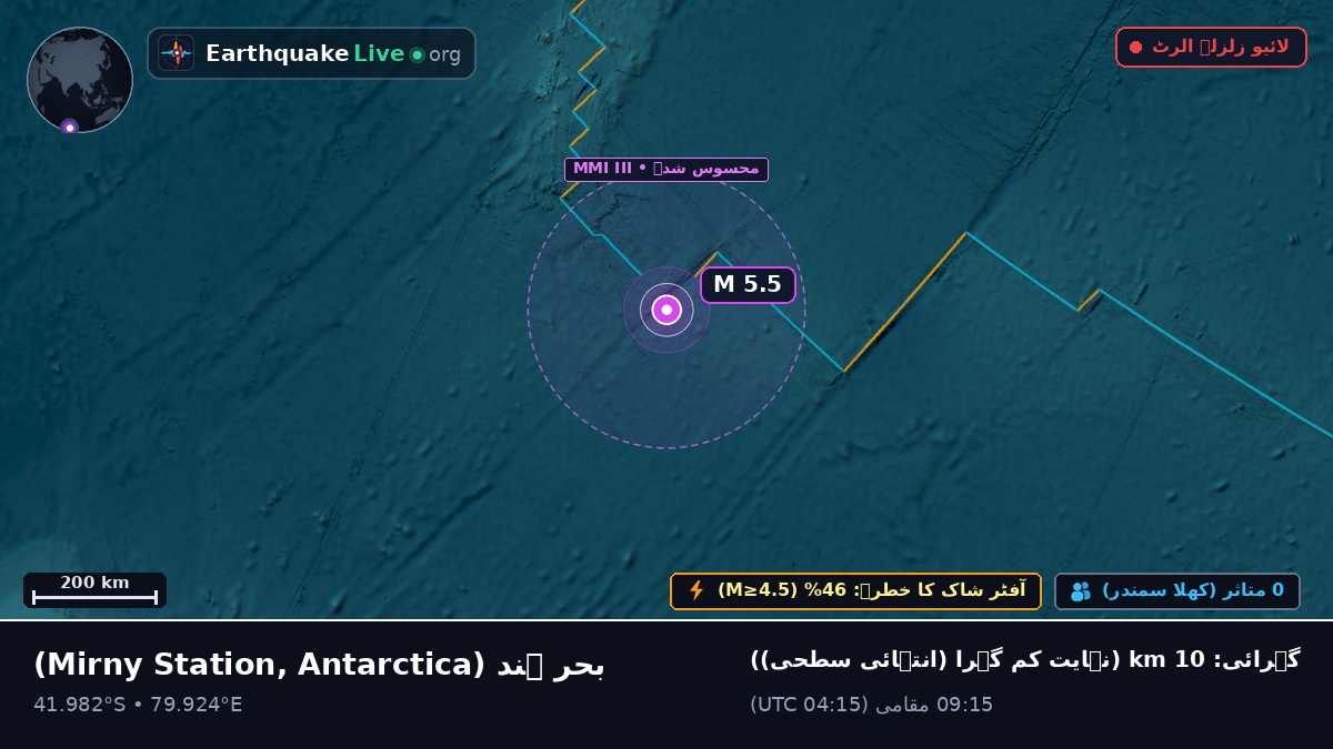 بحر ہند (Antarctica)
