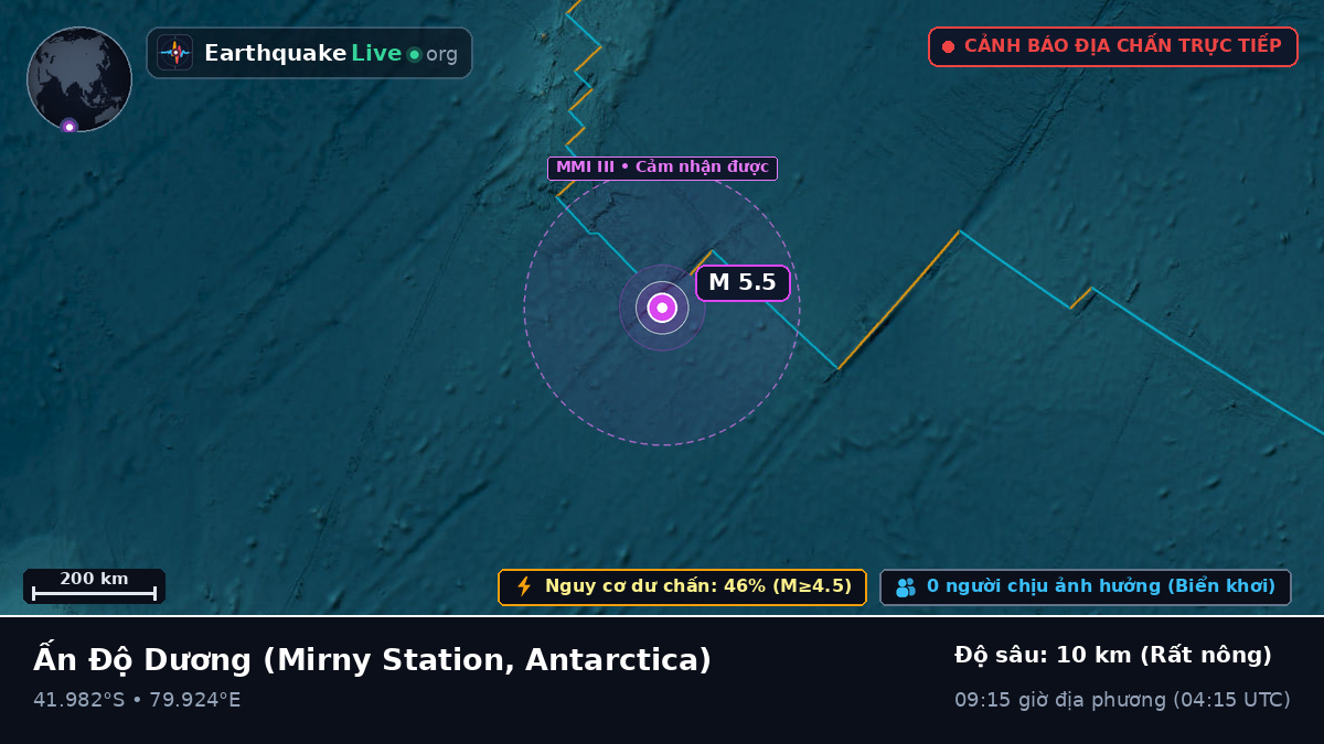 Ấn Độ Dương (Antarctica)