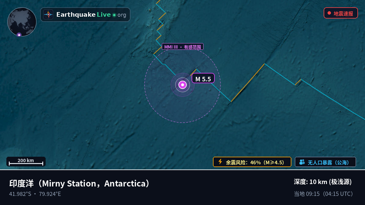 印度洋 (Antarctica)