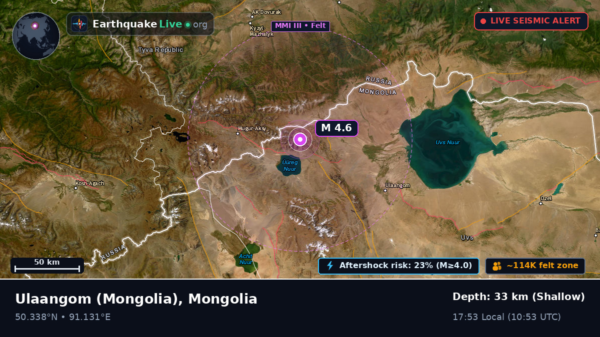 Uvs, Mongolia