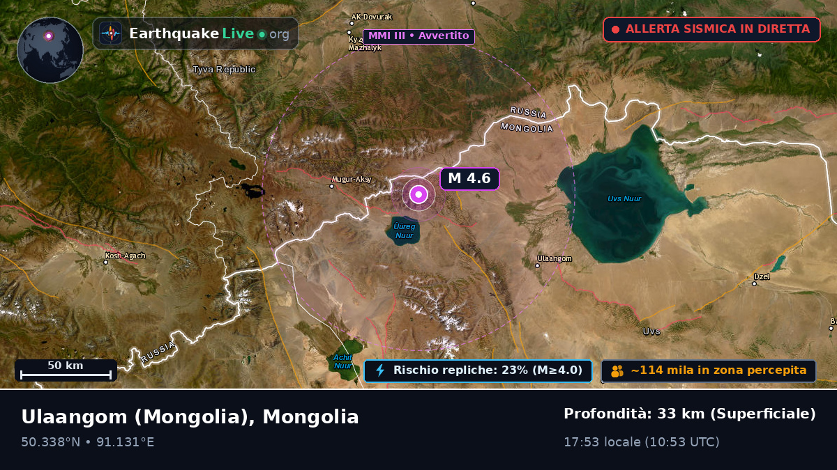 Uvs, Mongolia