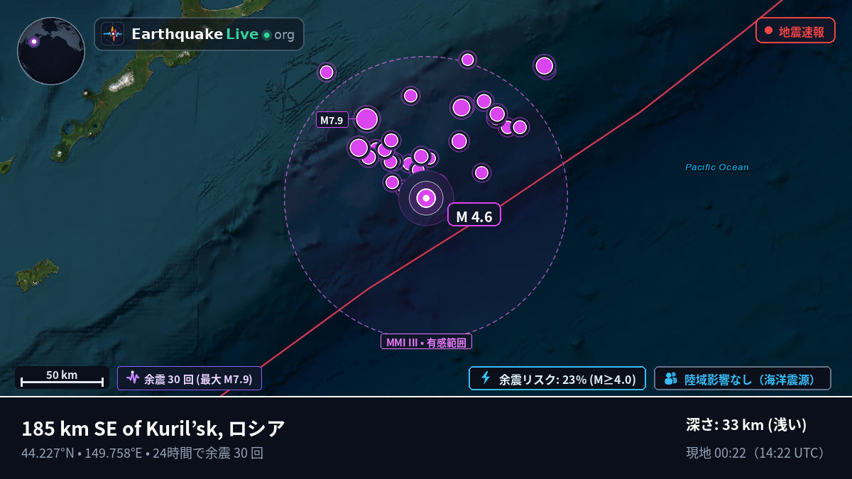 北太平洋 (日本)