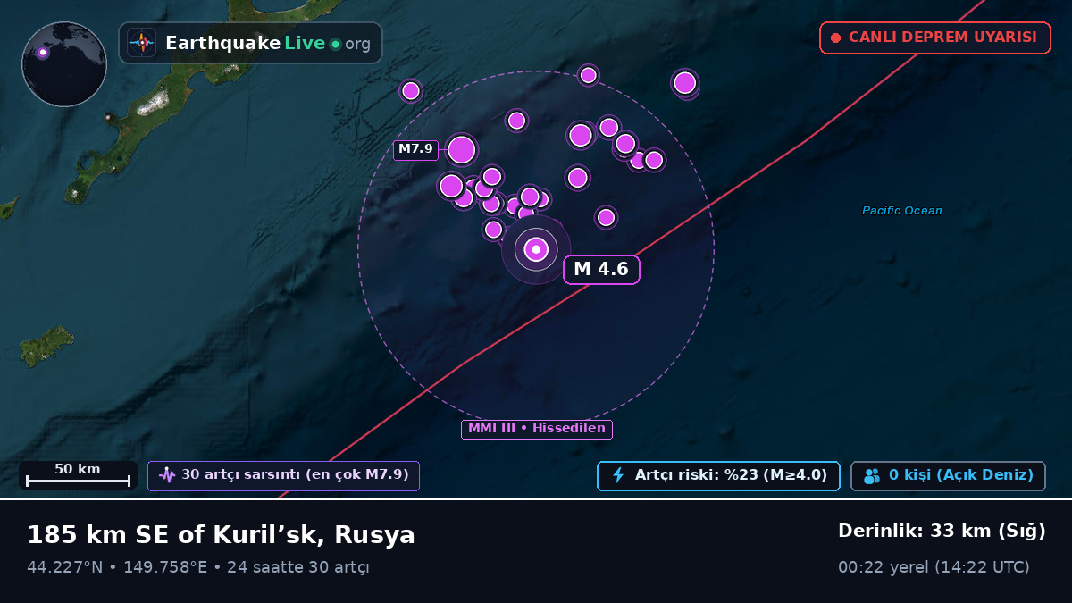 Kuzey Pasifik Okyanusu (Japonya)