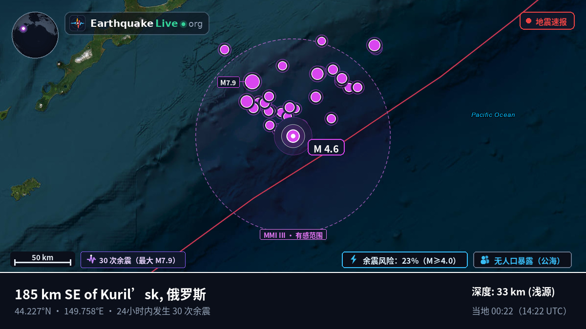 北太平洋 (日本)