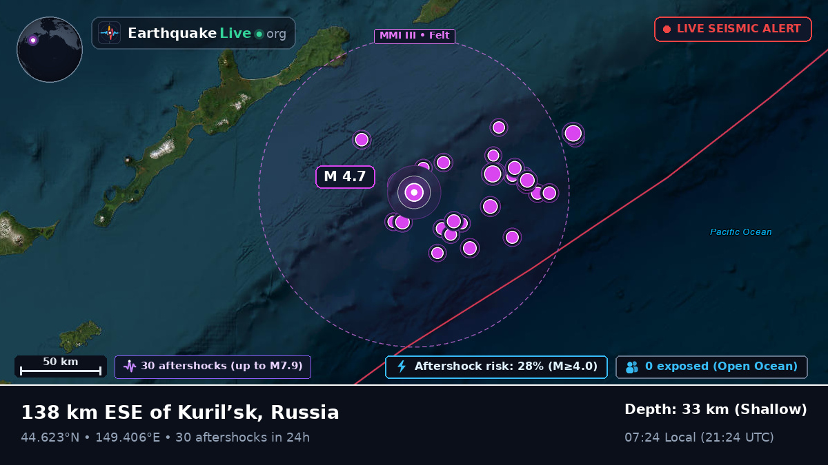North Pacific Ocean (Japan)