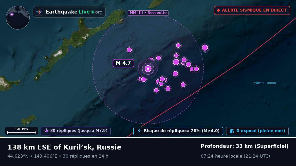Océan Pacifique Nord (Japon)