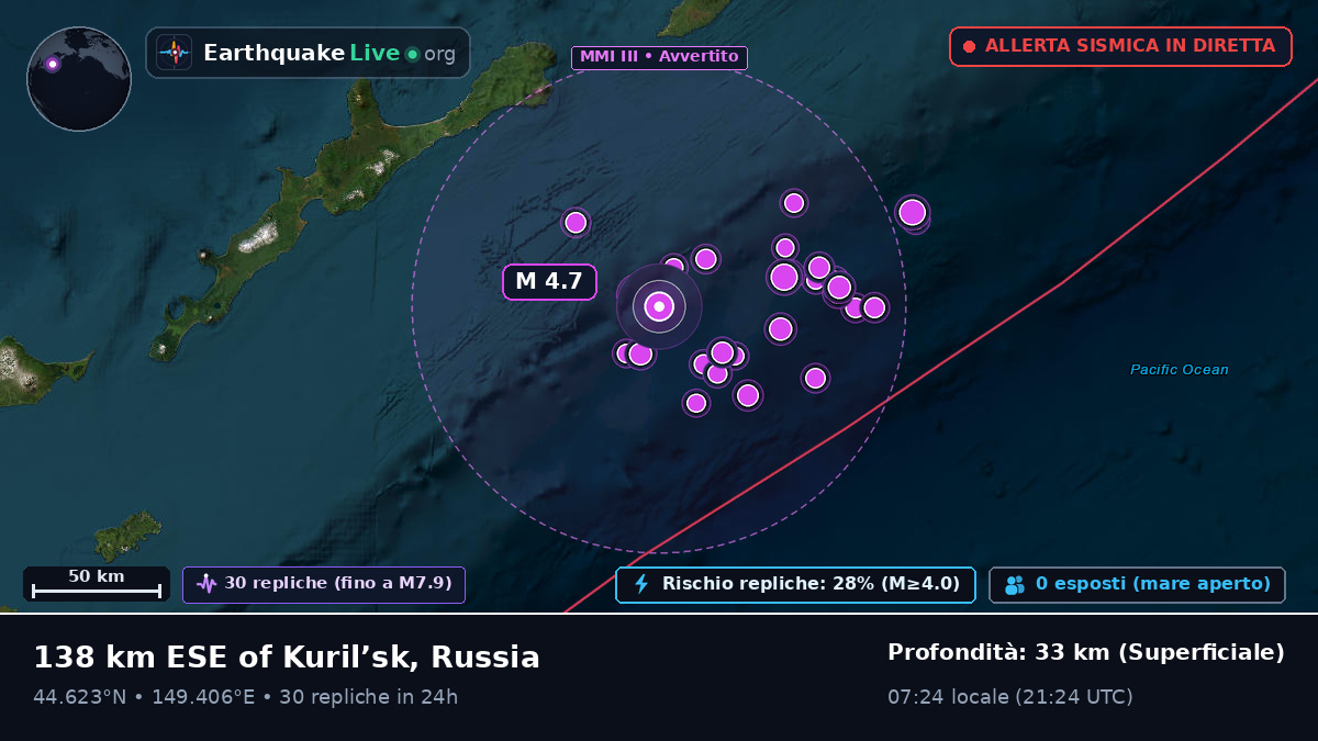 Oceano Pacifico settentrionale (Giappone)