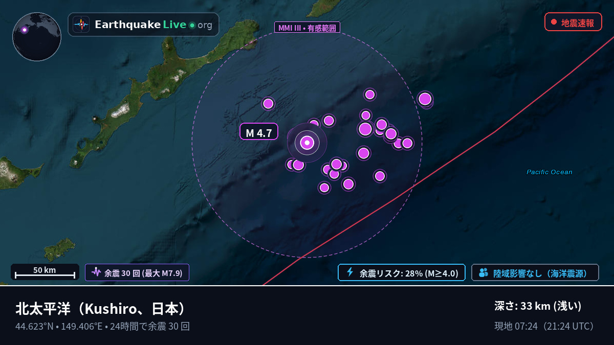 北太平洋 (日本)