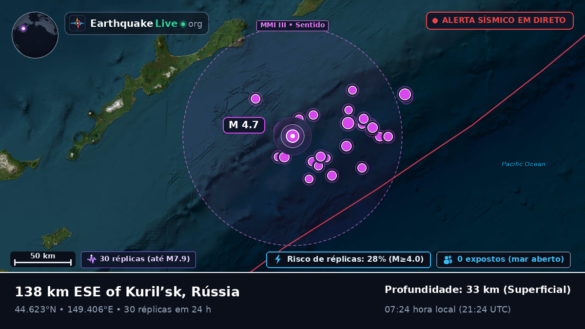 Oceano Pacífico Norte (Japão)