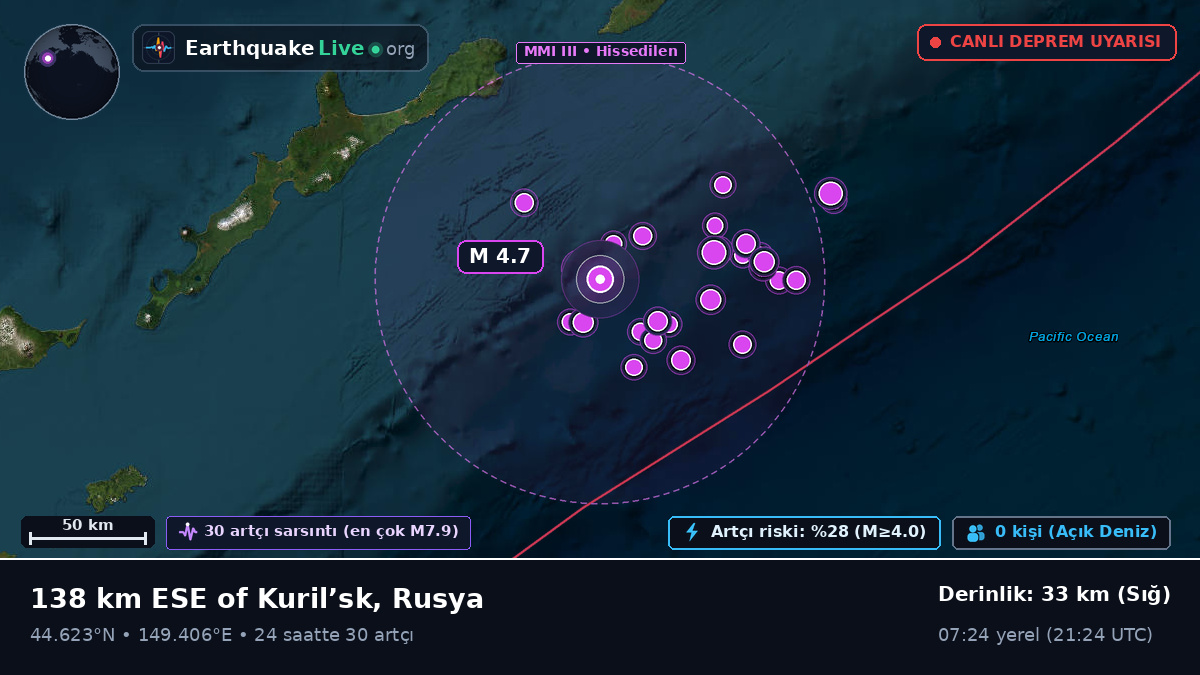 Kuzey Pasifik Okyanusu (Japonya)