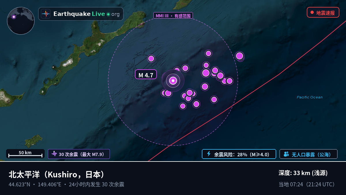 北太平洋 (日本)