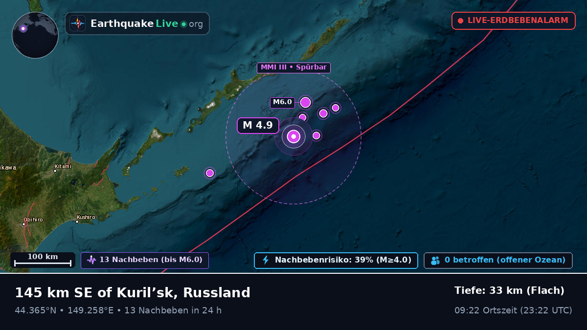 Nordpazifik (Japan)
