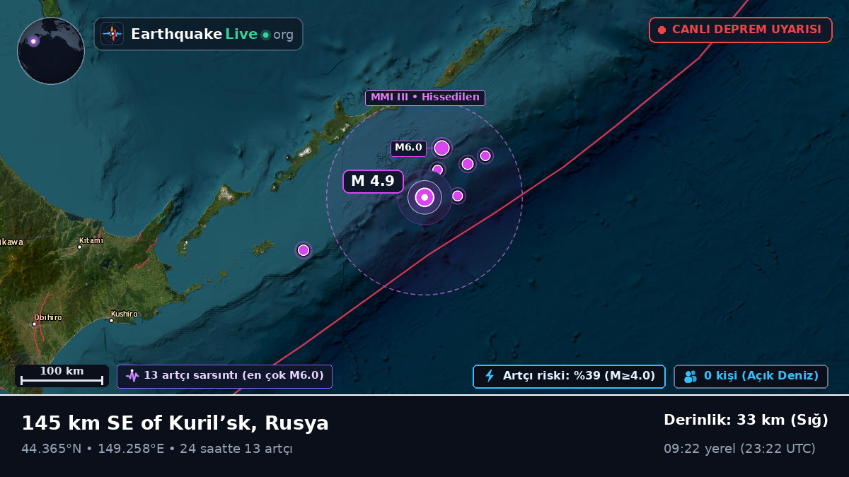 Kuzey Pasifik Okyanusu (Japonya)