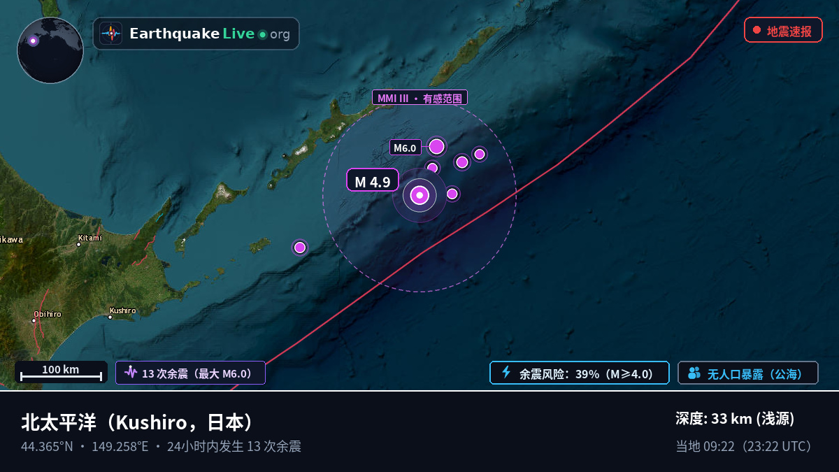 北太平洋 (日本)