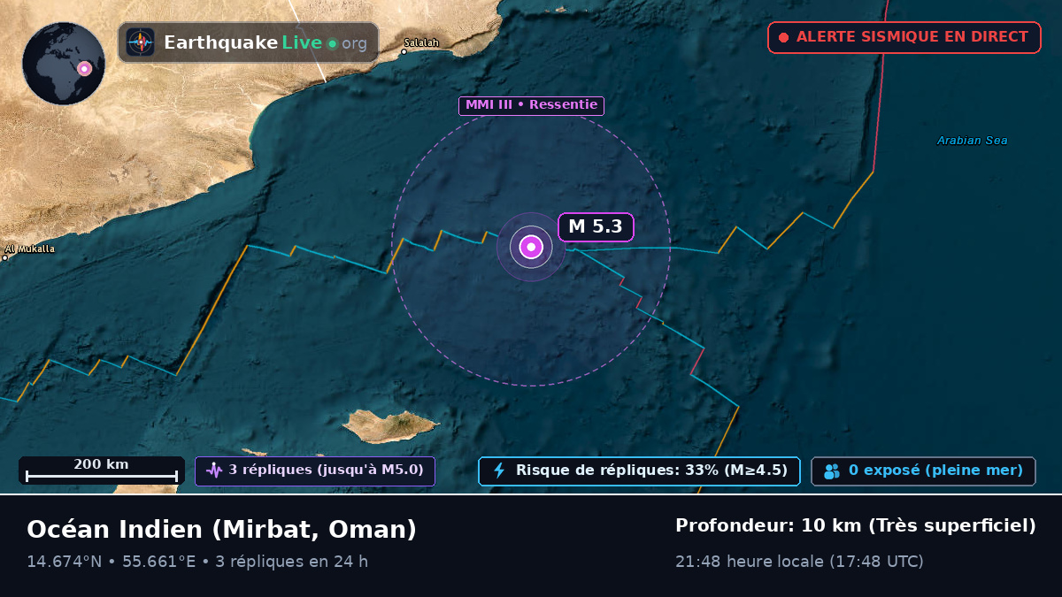 Océan Indien (Oman)