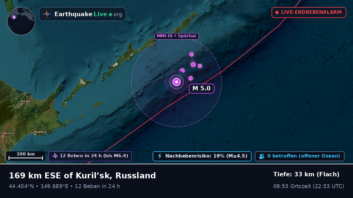 Nordpazifik (Japan)