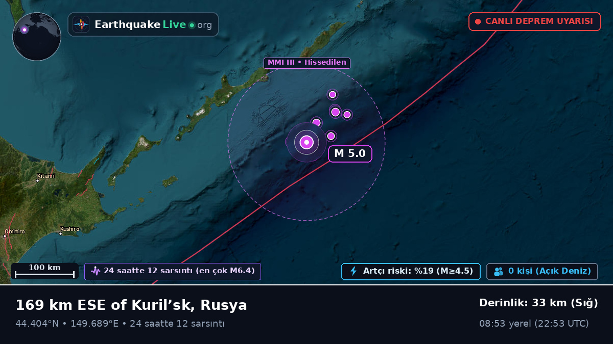 Kuzey Pasifik Okyanusu (Japonya)