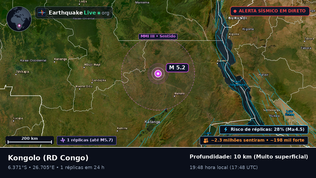 Katanga, RD Congo