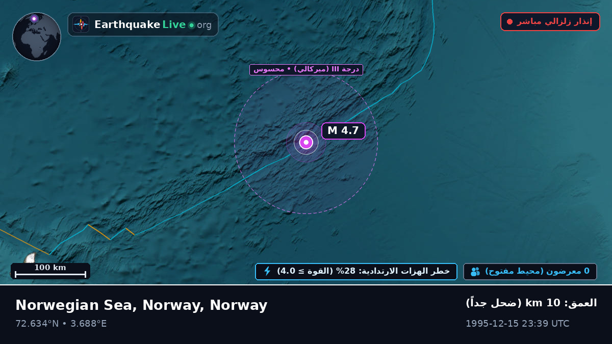المحيط المتجمد الشمالي (Norway)