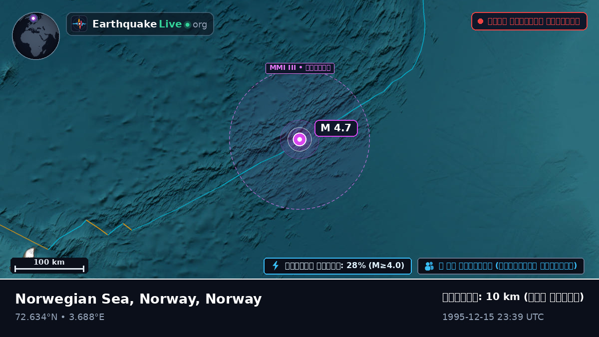 উত্তর মহাসাগর (Norway)