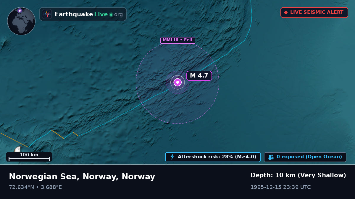 Arctic Ocean (Norway)