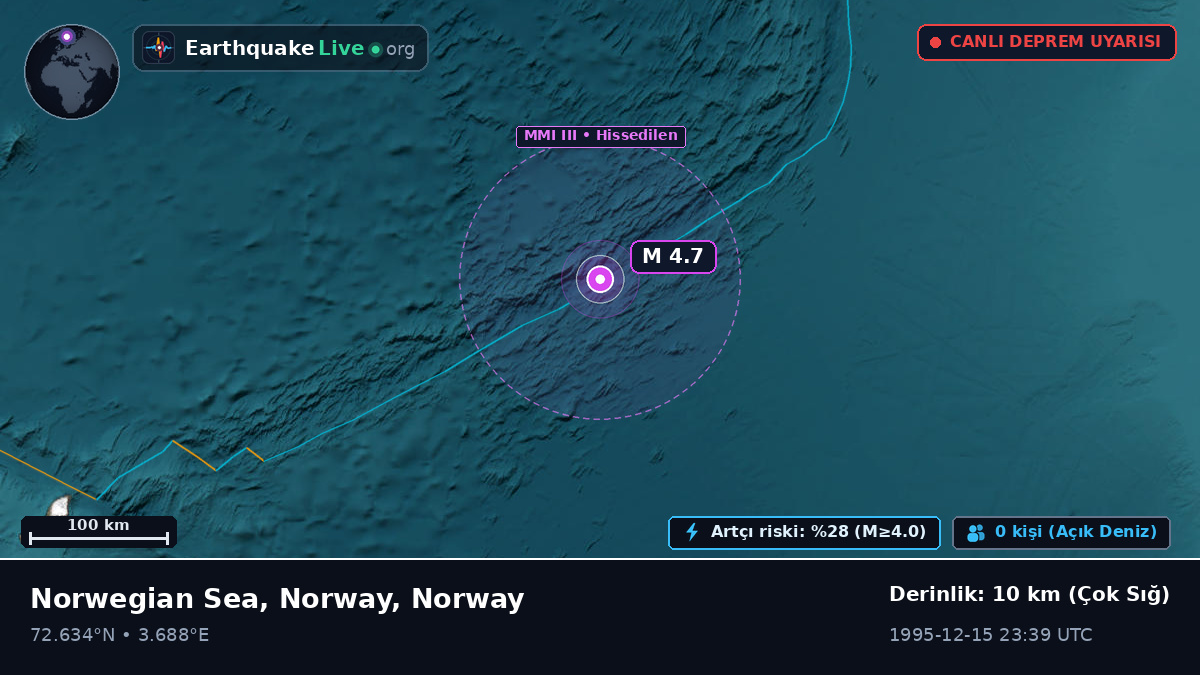 Kuzey Buz Denizi (Norway)