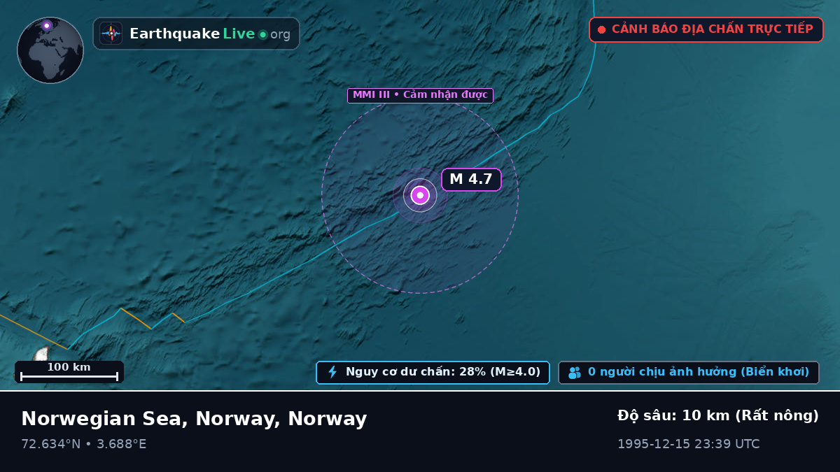 Bắc Băng Dương (Norway)