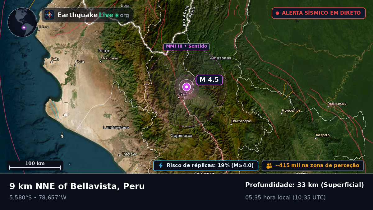 Amazonas, Peru
