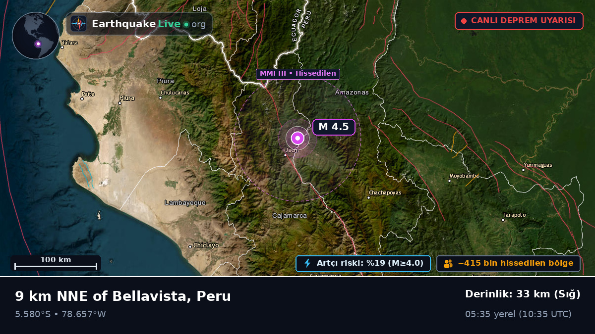 Amazonas, Peru