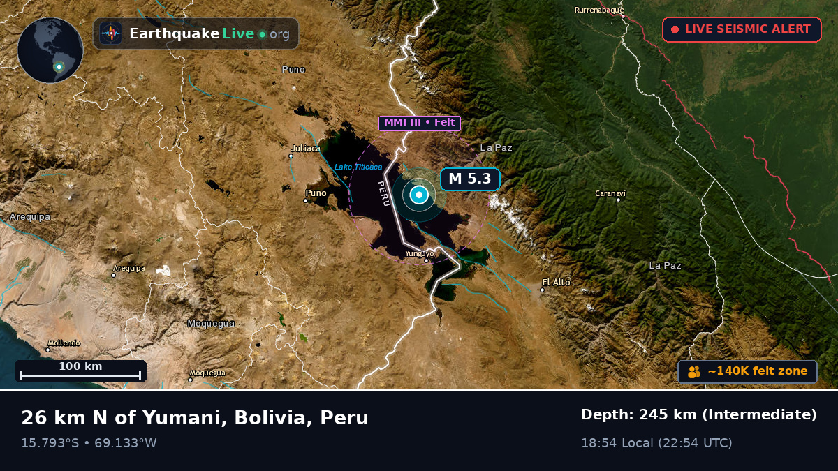 Callao, Peru