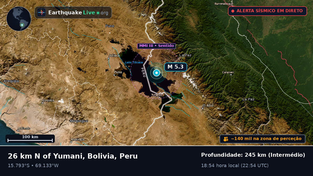 Callao, Peru