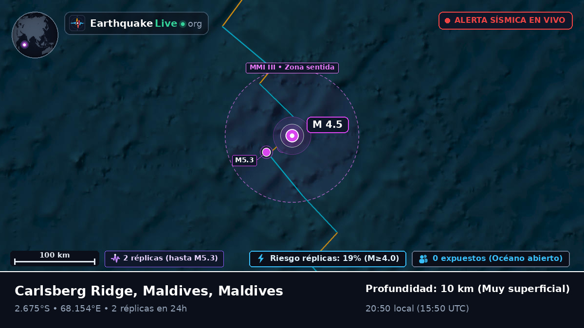 Océano Índico (Maldives)