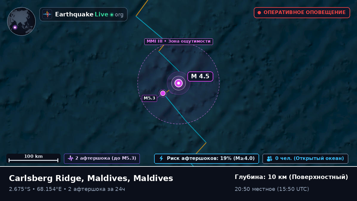Индийский океан (Maldives)