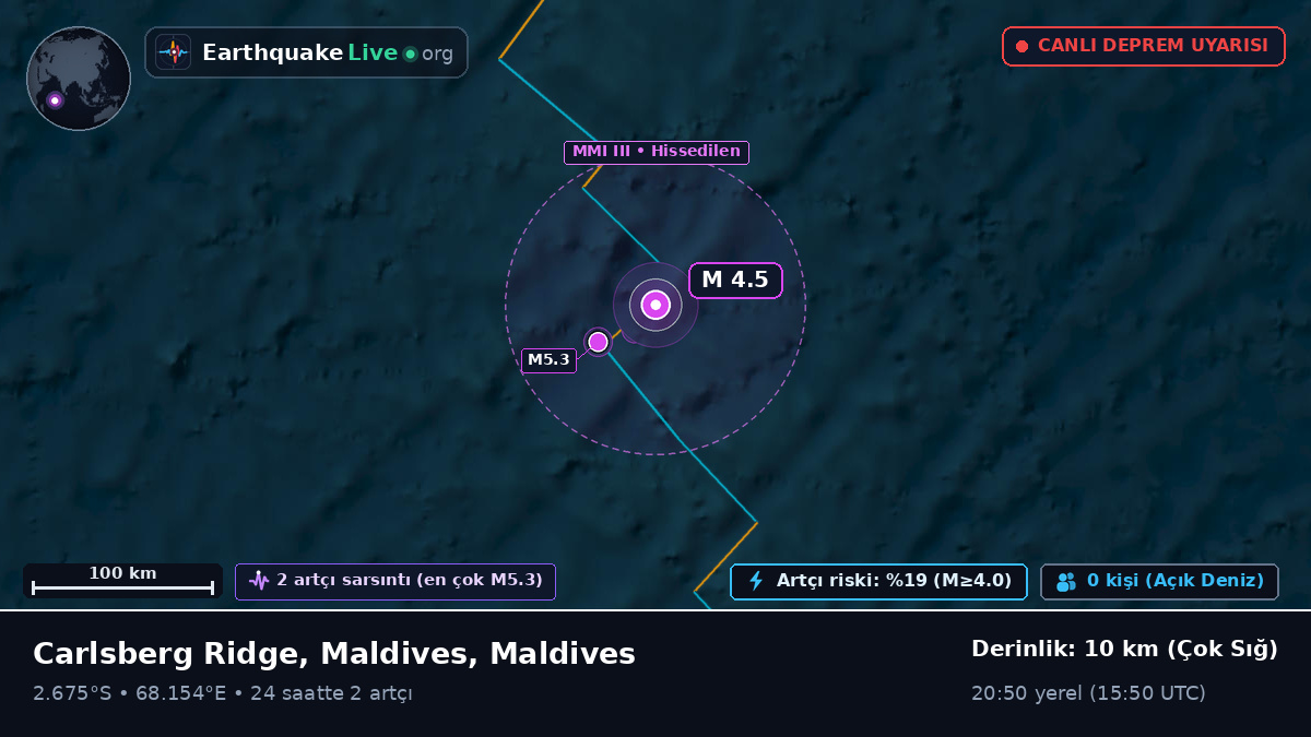 Hint Okyanusu (Maldives)