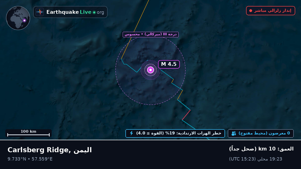 المحيط الهندي (اليمن)
