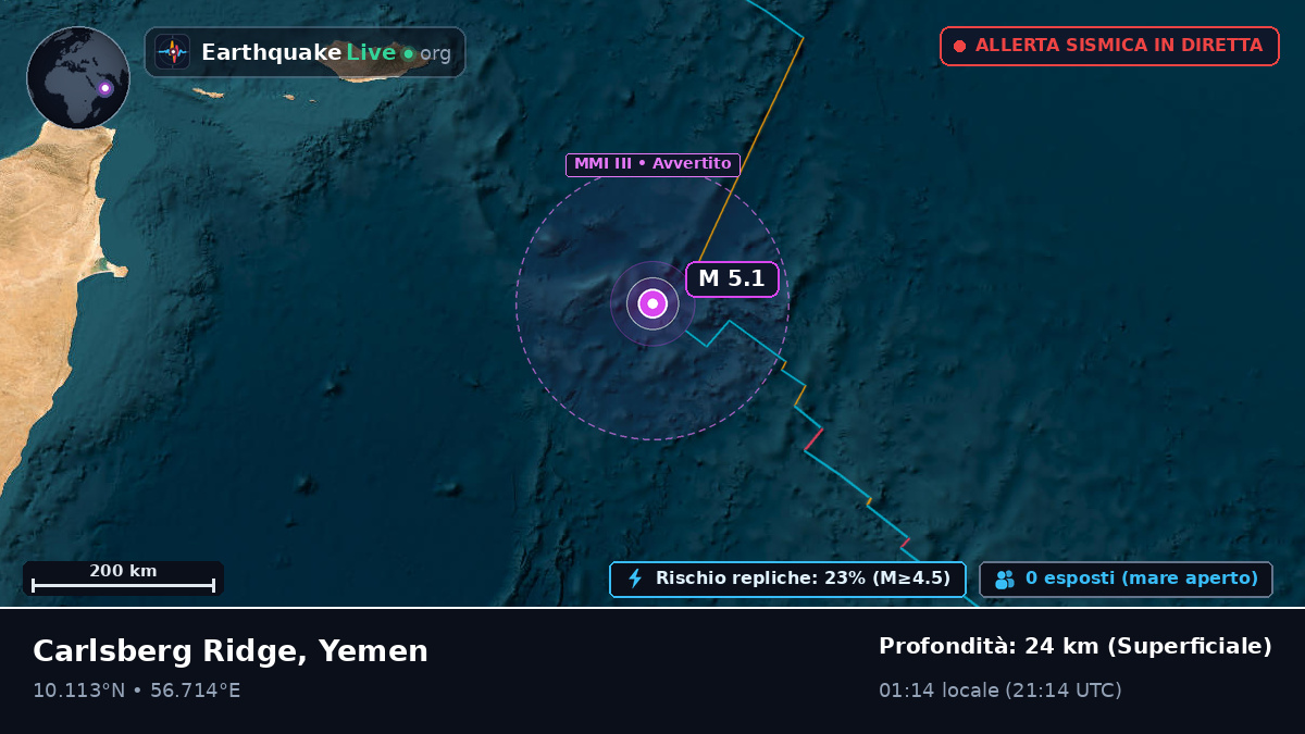 Oceano Indiano (Yemen)