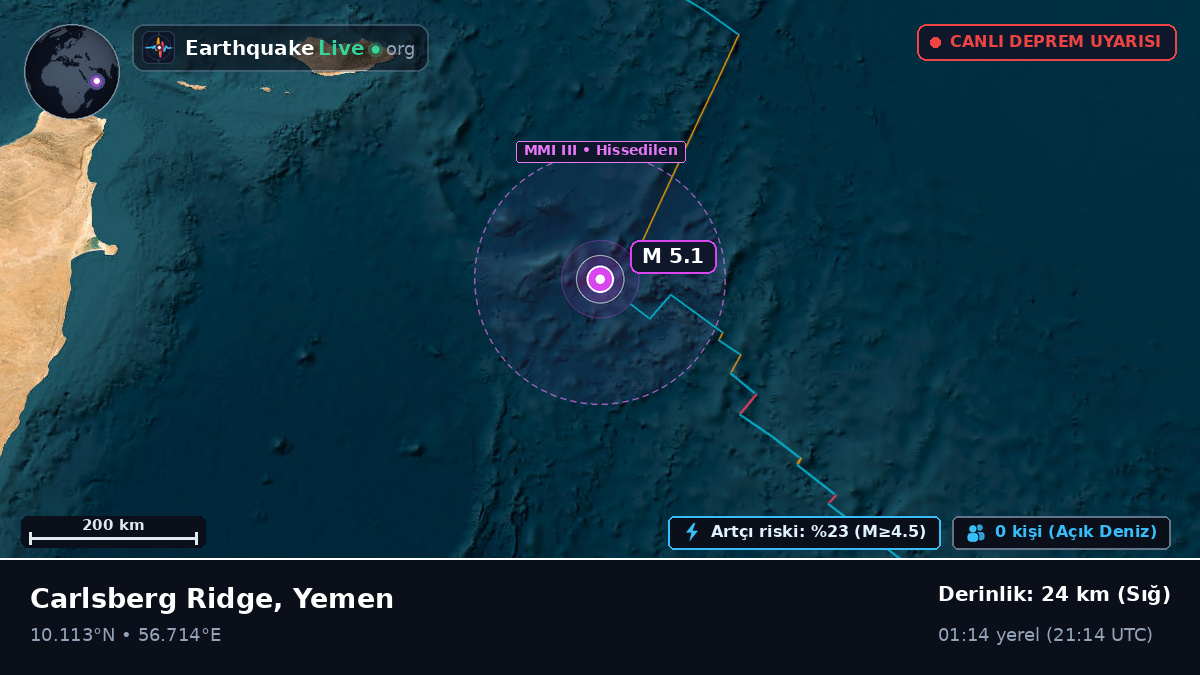 Hint Okyanusu (Yemen)